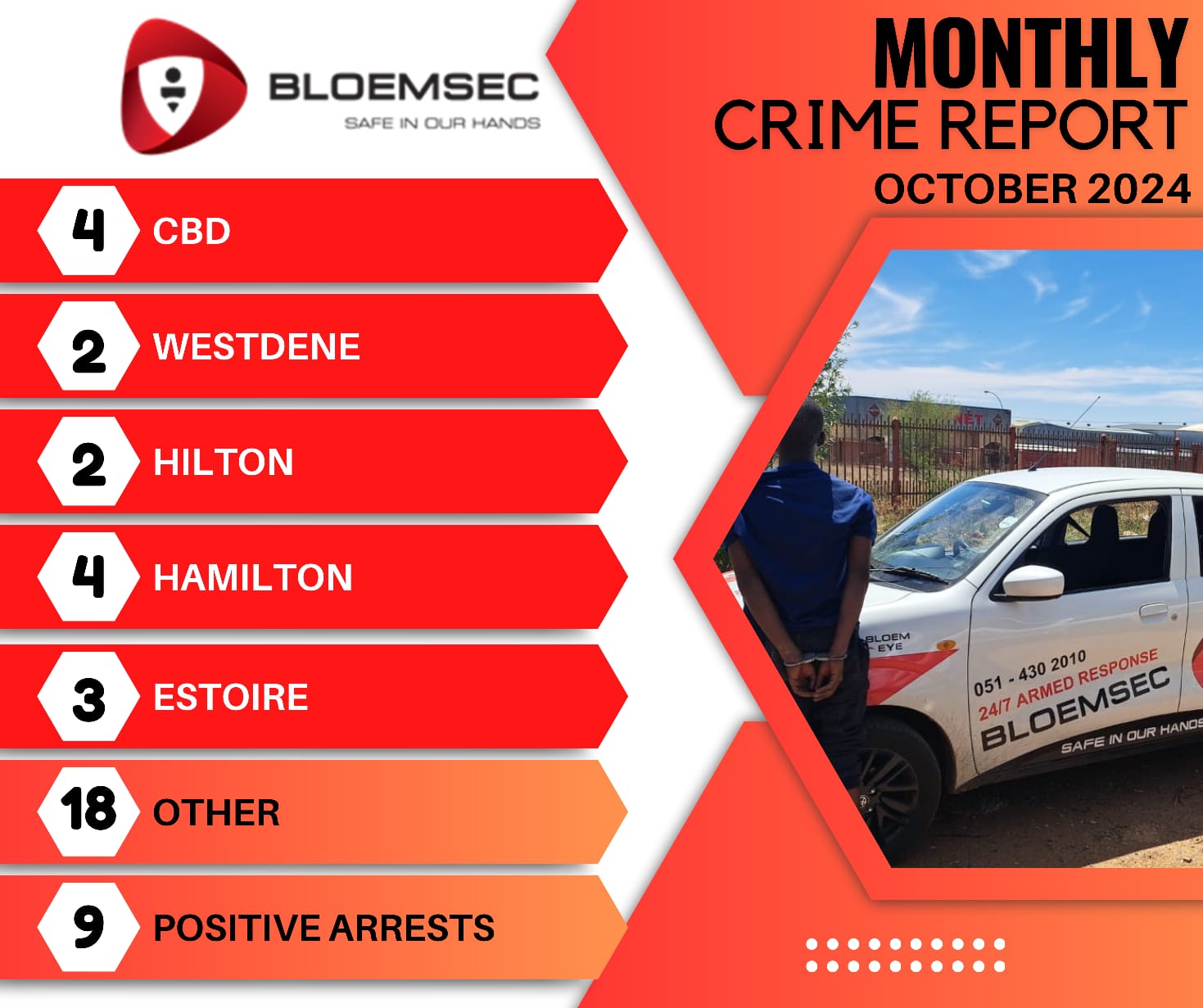 Bloemsec Crime Report Oct 2024